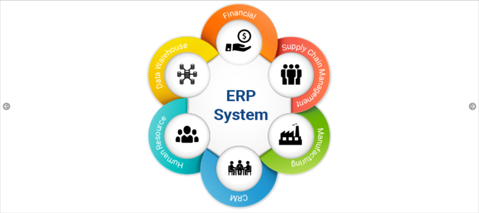 Hệ thống quản trị - hệ thống ERP System
